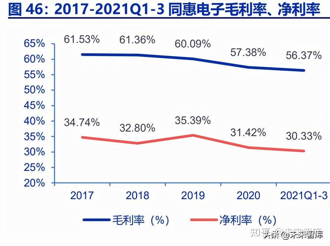 通用电子测量仪器行业深度研究 行业春风已至，国产龙头起航